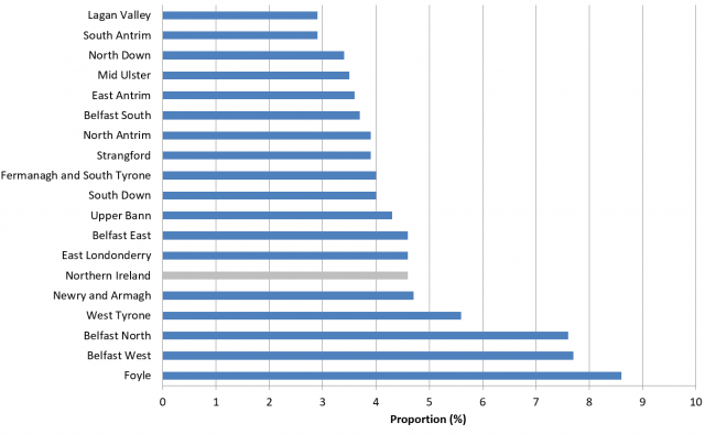 Proportion of working age people (aged 16-64) claiming unemployment-related benefits, 2014