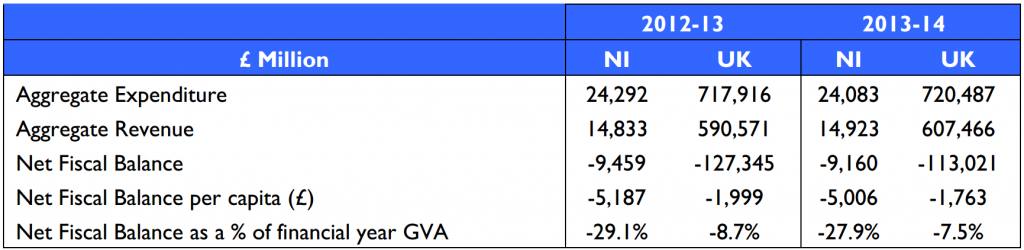The table shows the estimated level of fiscal transfer from the UK Government to NI. The table shows the estimated level of fiscal transfer from the UK Government to NI.
