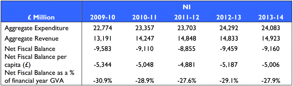 Table 2: The table shows the estimated fiscal transfer for NI from 2009-10 to 2013-14. Table 2: The table shows the estimated fiscal transfer for NI from 2009-10 to 2013-14.