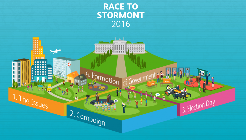 A resource created by the Assembly Education Service called 'Race to Stormont 2016'
