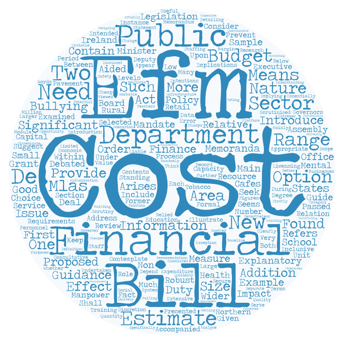 A word cloud for Explanatory and Financial Memoranda