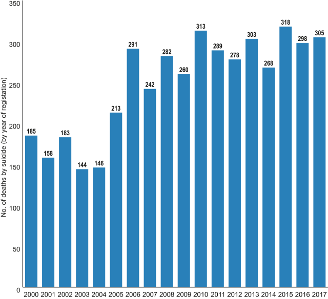 Suicide Charts 2014