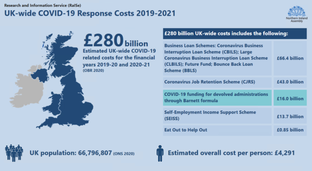 A summary of COVID-19 funding