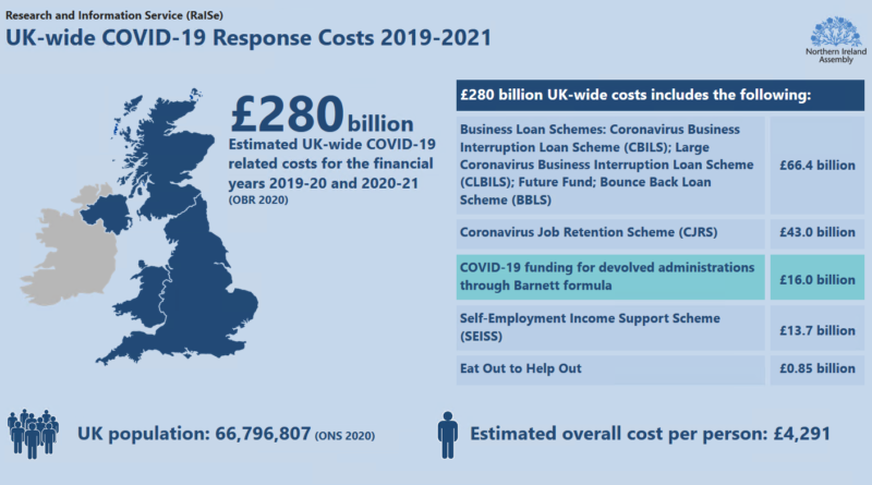 A summary of COVID-19 funding