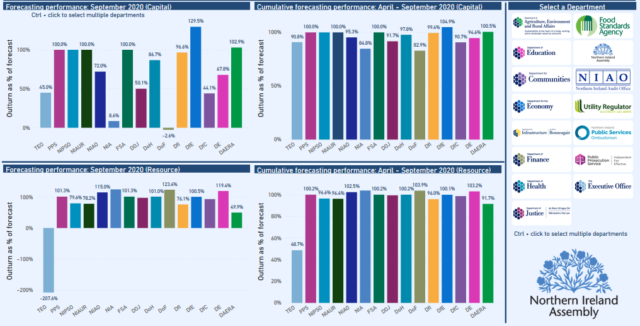 A screenshot of the departmental forecasting and outturn data dashboard
