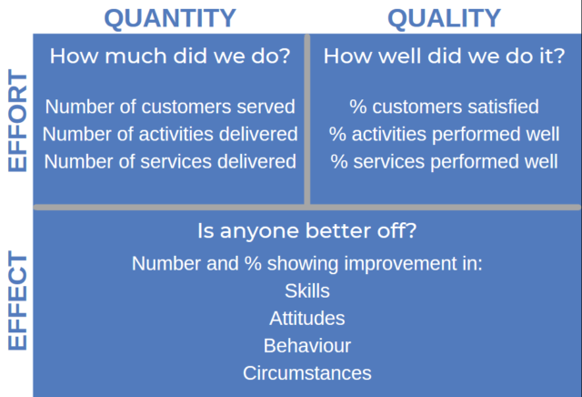 Figure 3: Performance Aaccountability report cards