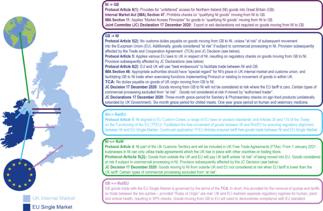 Map showing the impact of various legal instruments on NI’s post-Brexit goods trade, compiled by RaISe