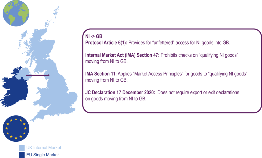 Map showing the impact of the Protocol, the IMA and Joint Committee declaration on NI to GB trade in goods, compiled by RaISe