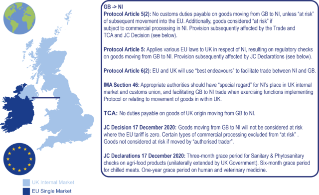 Map showing the impact of the Protocol, the IMA and Joint Committee decisions and declaration, and the TCA on GB to NI trade in goods, compiled by RaISe