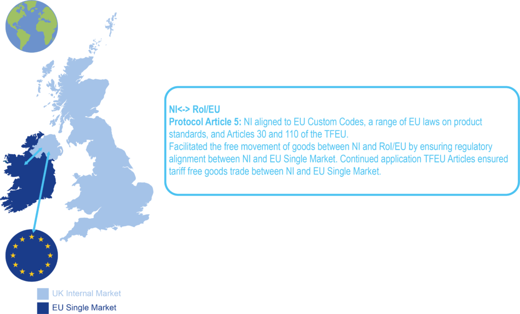 Map showing the impact of the Protocol, on NI trade in goods with the EU Single Market, compiled by RaISe