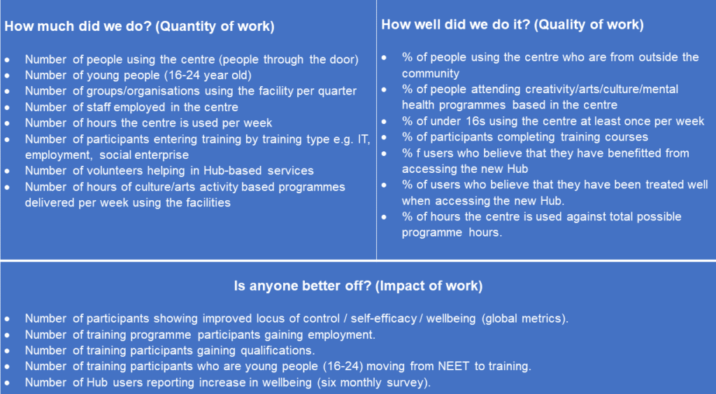 A diagram showing an example of an Outcomes Based Report Card