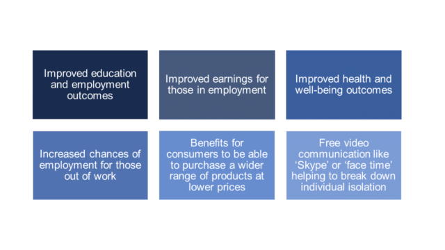A set of text boxes showing the benefits of bridging the digital divide to the individual