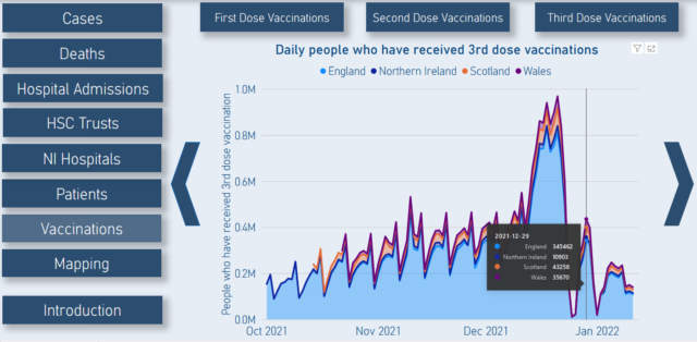 A line graph showing the number of COVID-19 vaccinations