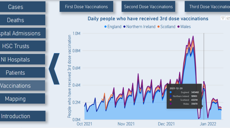 A line graph showing the number of COVID-19 vaccinations