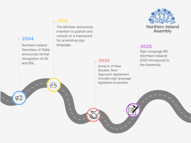 An infographic showing a simple timeline of the process which has led to the current sign language bill in Northern Ireland