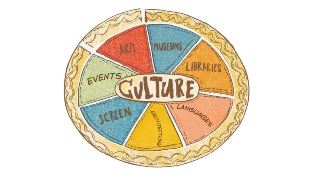 A cartoon sketch depicting 'the cultural policy pie', depicting slices as arts, museums, libraries, languages, architecture, screen and events.