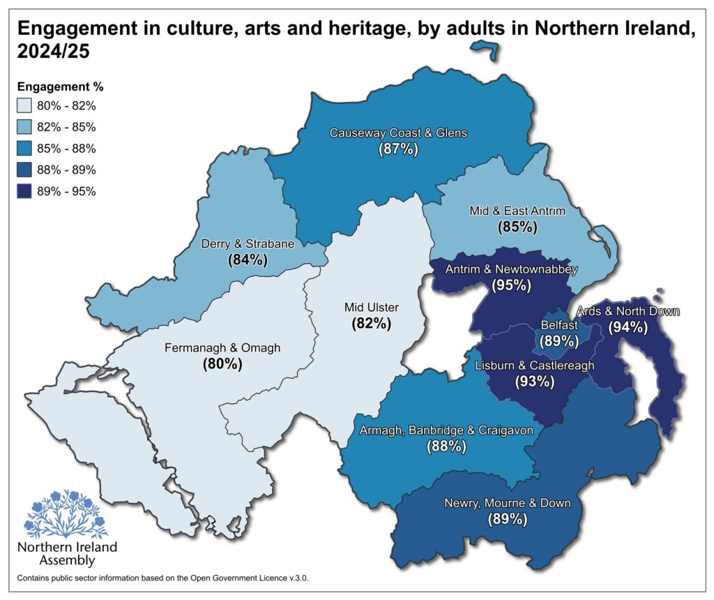 A map showing the percentage of adults who said they engaged in culture, arts and heritage in Northern Ireland in 2024-25, by local government district