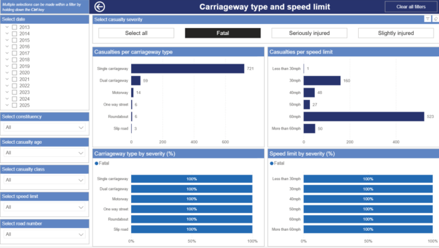 A screen from the road traffic collision dashboard showing data for carriageway type and speed limit